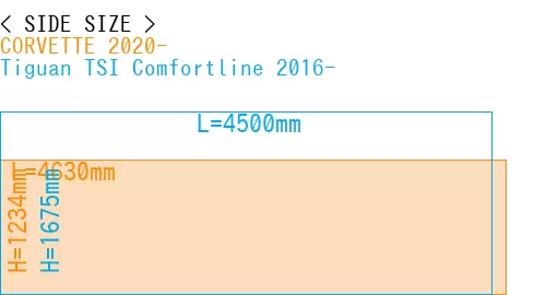 #CORVETTE 2020- + Tiguan TSI Comfortline 2016-